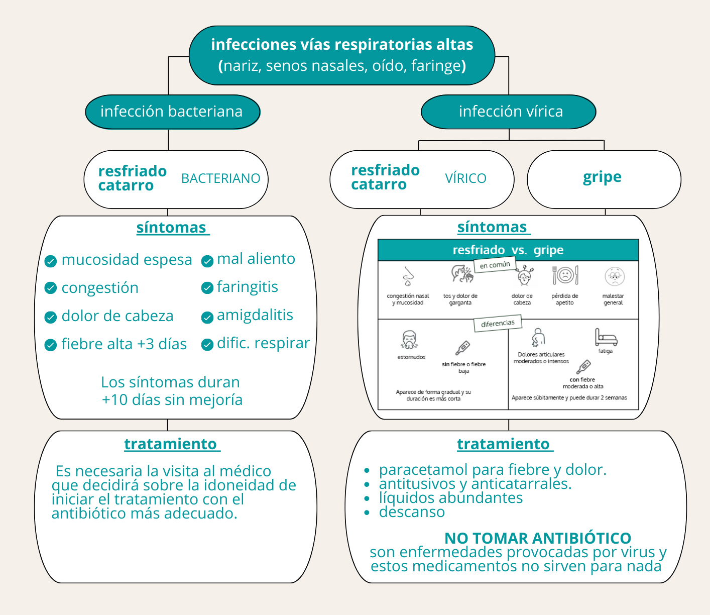 Diagrama resfriado